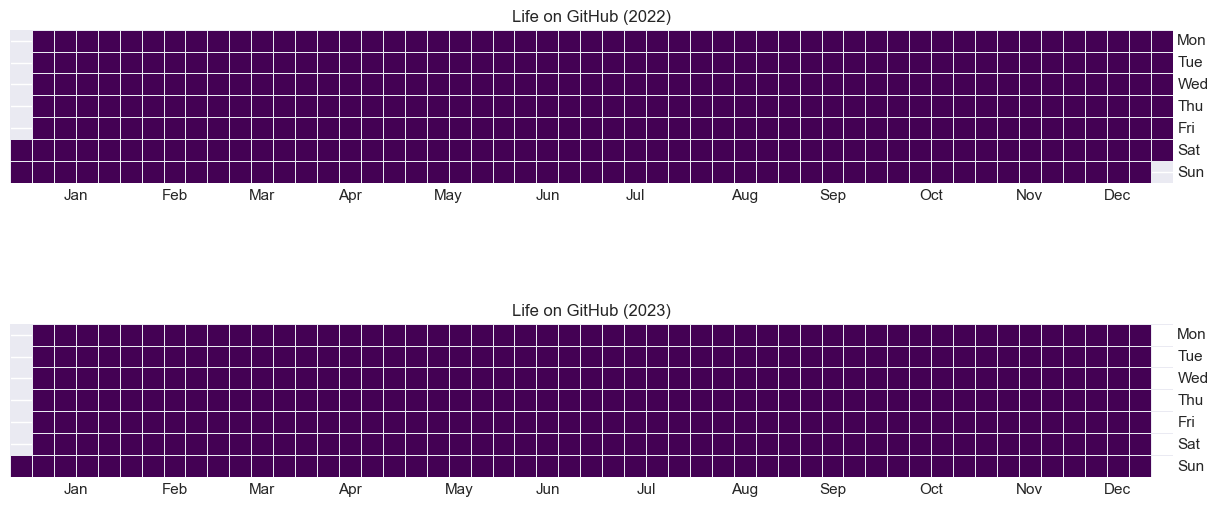 2023 年 GitHub 使用情况