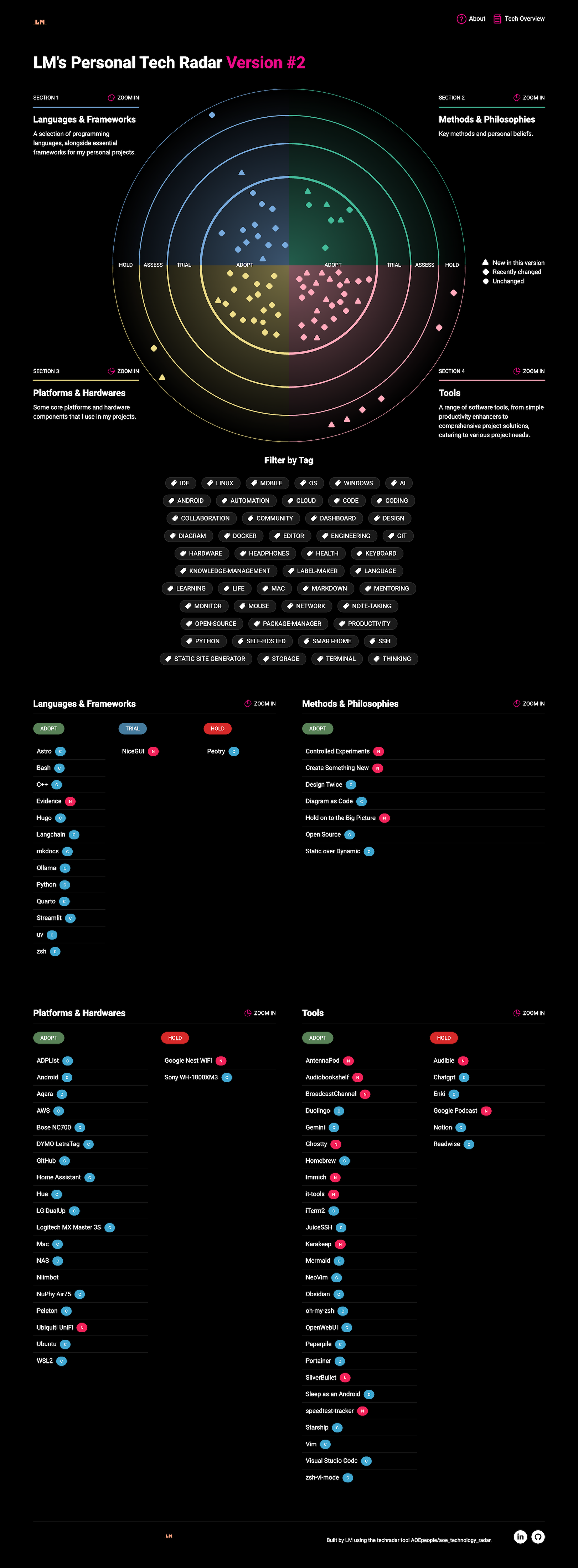 2025 年版本的 personal tech radar