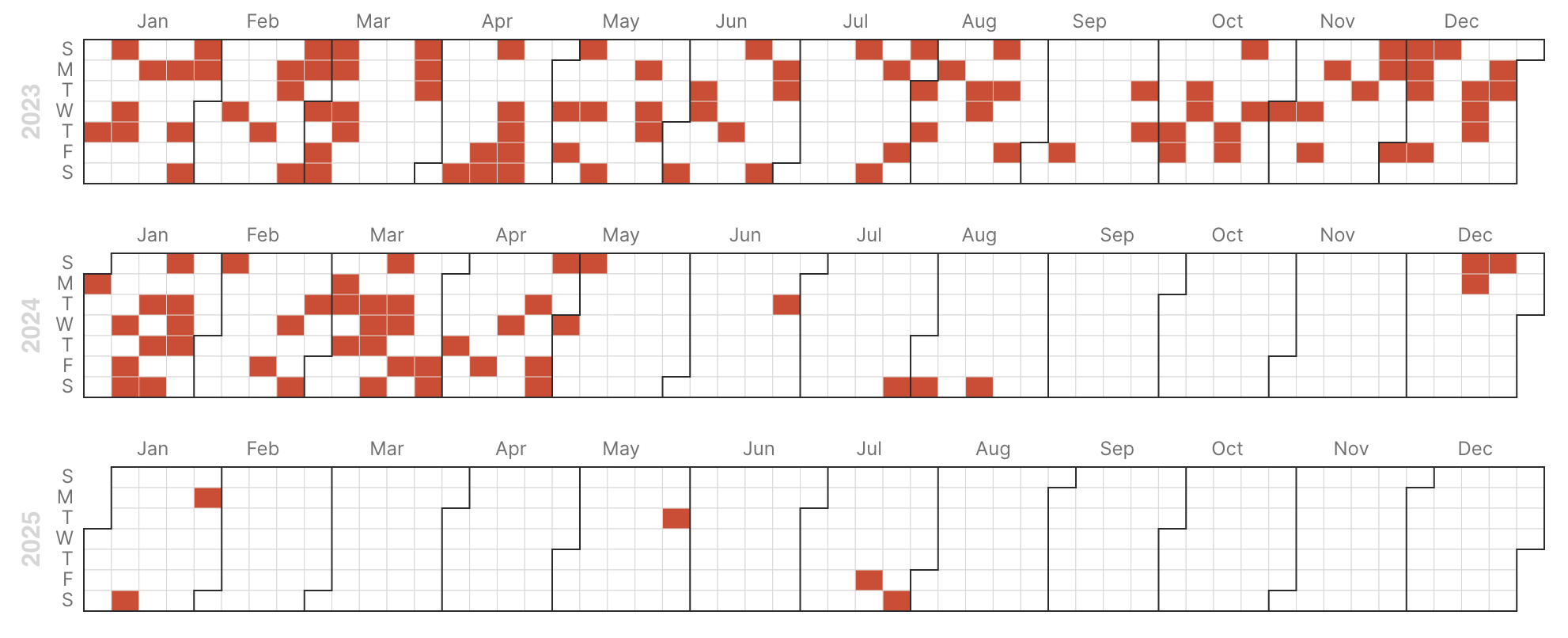 豆瓣使用。Data pipeline 偶尔不稳定，所以数据偶有缺失，但是整体的感官是没问题的。