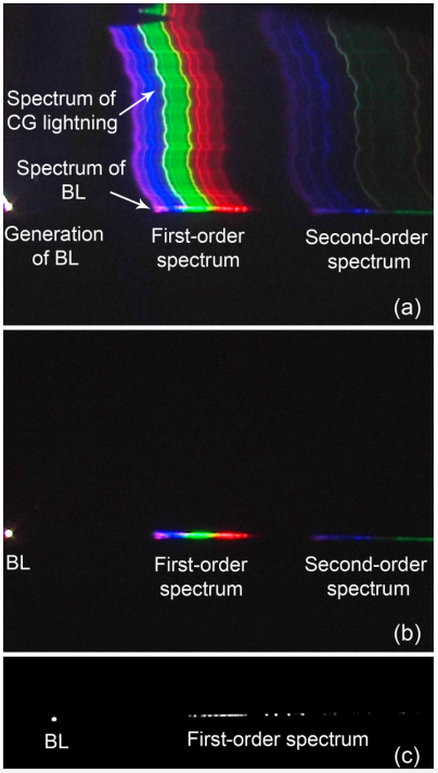 图片来源:Observation of the Optical and Spectral Characteristics of Ball Lightning[^9]